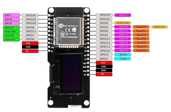 Esp32 Builtin Oled Board Wemos Lolin32 Pinout Libraries And Oled Esp32 Builtin Oled Board Wemos Lolin32 Pinout Libraries And Oled